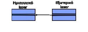 περιπτώσεις μεγαλύτερο και από 10 Ghz).