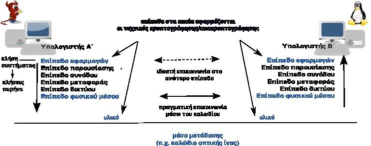 Δυναμική, Συγχρονισμός & Απόδοση Ημιαγωγικών Διατάξεων Παραγωγής Υψίρρυθμων Χαοτικών Φερόντων σε Οπτικά Συστήματα Κρυπτογραφίας νότητα ή άλλα χαρακτηριστικά και μετατρέπονται και αυτά σε δυαδικούς