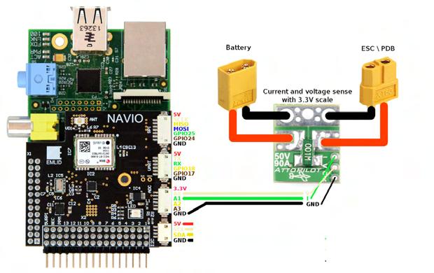2 Περιγραφή software stack Το λογισμικό που χρησιμοποιείται για τον έλεγχο του αεροσκάφους είναι το πλέον δοκιμασμένο και