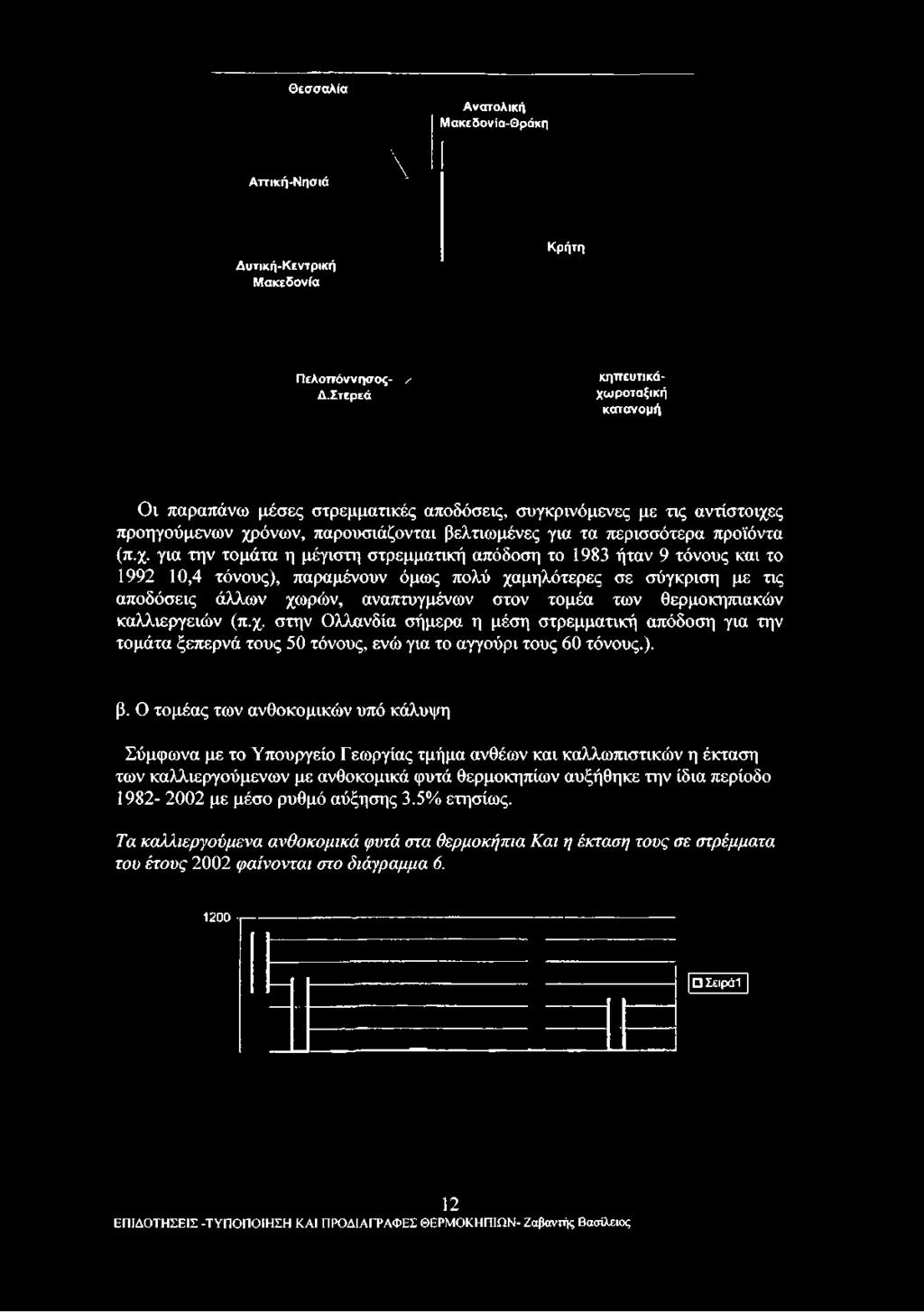 χρόνων, παρουσιάζονται βελτιωμένες για τα περισσότερα προϊόντα (π.χ. για την τομάτα η μέγιστη στρεμματική απόδοση το 1983 ήταν