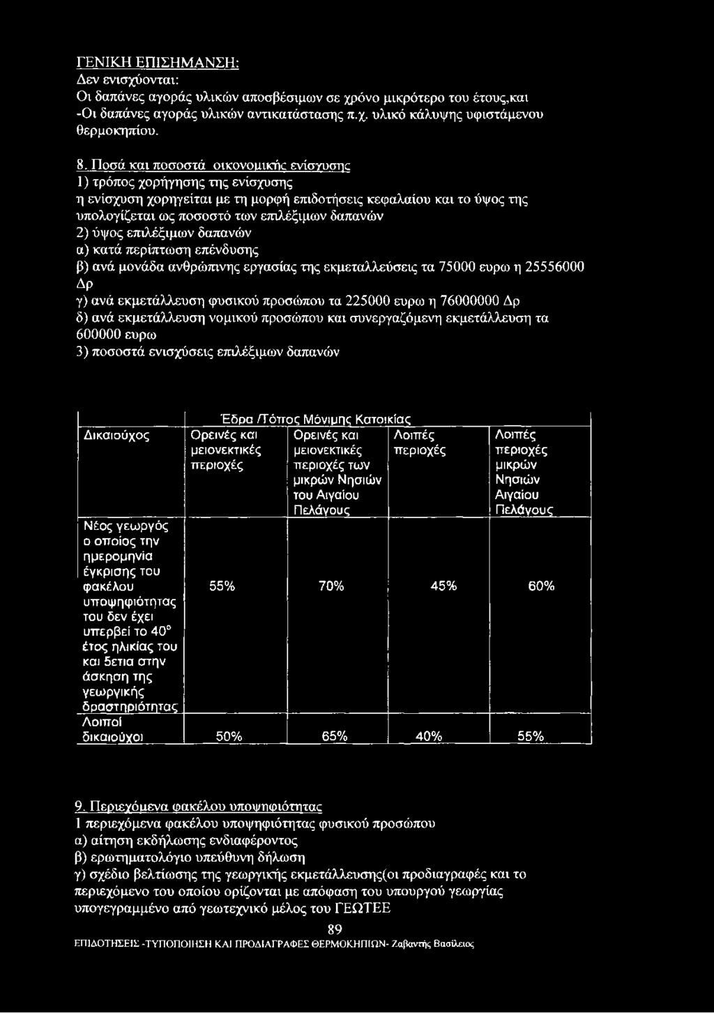 επιλέξιμων δαπανών α) κατά περίπτωση επένδυσης β) ανά μονάδα ανθρώπινης εργασίας της εκμεταλλεύσεις τα 75000 ευρώ η 25556000 Δρ γ) ανά εκμετάλλευση φυσικού προσώπου τα 225000 ευρώ η 76000000 Δρ δ)