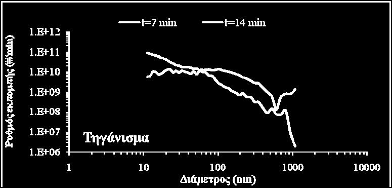 σωματιδίων (Σχήμα 4-28).