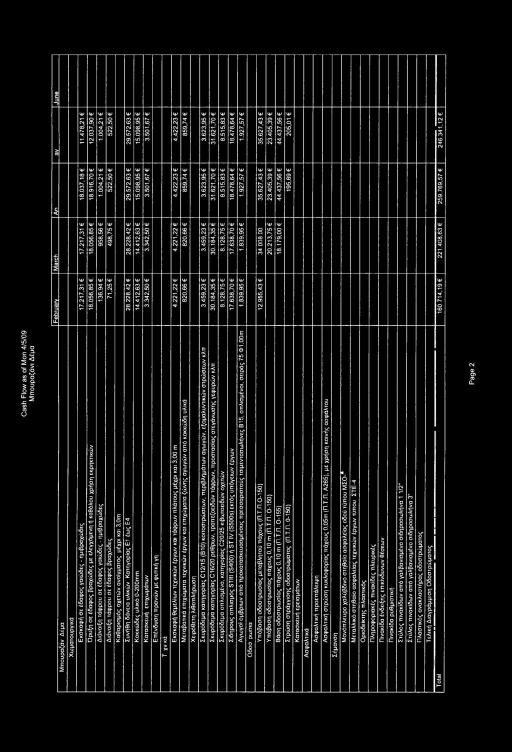 056,85 958,56 498,75 28.228,42 14.412,63 3.342,50 4.221,22 820,66 3.459,23 30.184,35 8.128,75 17.638,70 1.839,95 ο 00 ο 'Τ CO February 17.217,31 18.056,85 136,94 71,25 28.228,42 14.412,63 3.342,50 20.