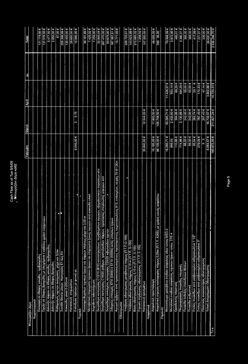 428,57 6 553,14 6 69,29 6 484,29 6 55,00 6 55,00 V4U Γ"'- CD ID 174,43 6 47,14 6 3.802,86 6 16.729,43 Έ Q < March ίο Ρ- ΙΟ c\i 12.544,00 17.803,50 6 105.748,50 6 50.285,71 6 2.433,83 6 304,86 6 2.