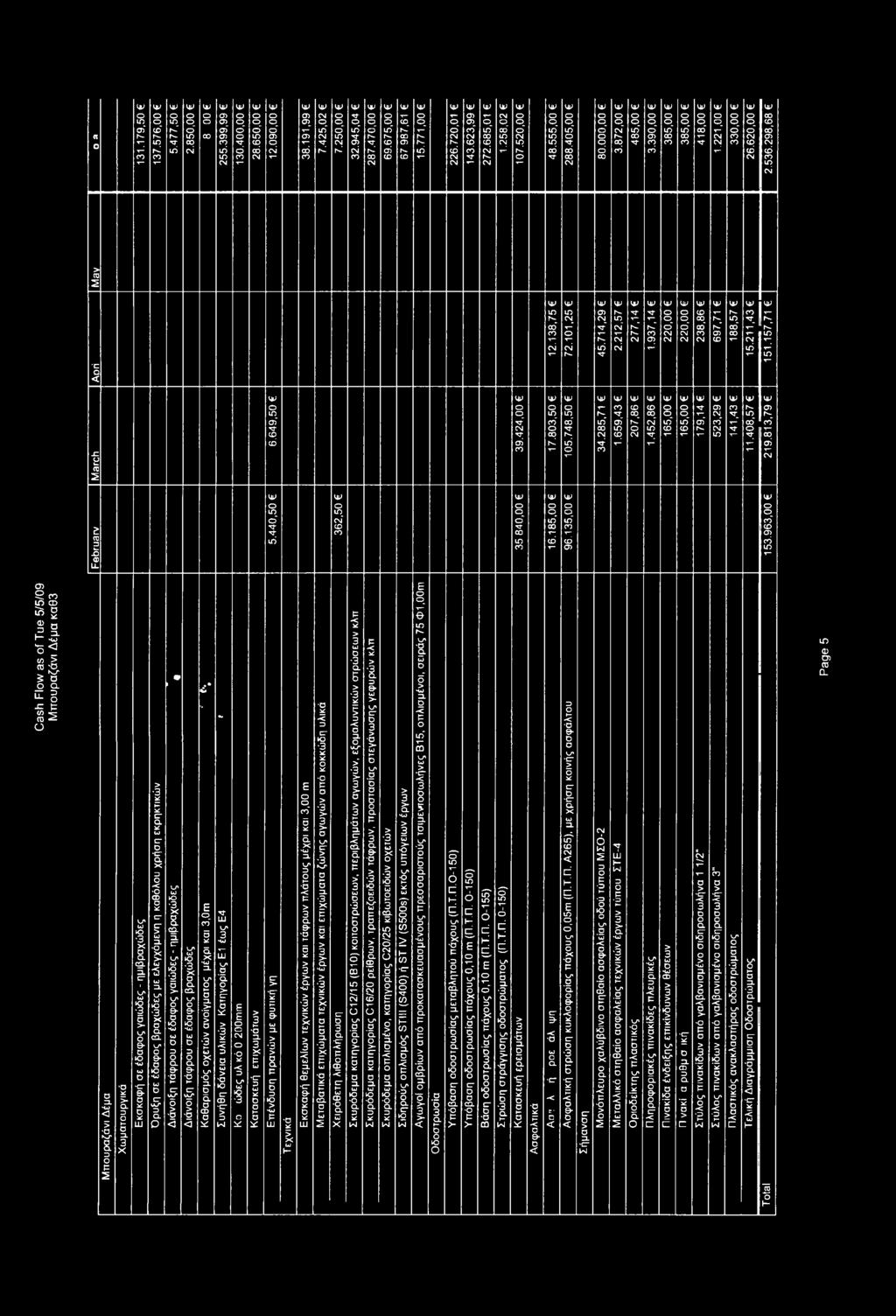 298,68 6 3 Q < 12.138,75 72.101,25 6 45.714,29 6 2.212,57 277,14 6 1.937,14 6 220,00 6 UP ο ρ θ' CM CM March 6.649,50 39.424,00 17.803,50 105.748,50 238,86 6 697,71 34.285,71 6 1.659,43 6 207,86 6 1.