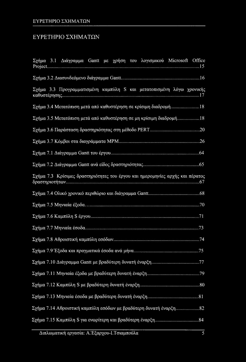 5 Μετατόπιση μετά από καθυστέρηση σε μη κρίσιμη διαδρομή...18 Σχήμα 3.6 Παράσταση δραστηριότητας στη μέθοδο PERT... 20 Σχήμα 3.7 Κόμβοι στα διαγράμματα ΜΡΜ... 26 Σχήμα 7.1 Διάγραμμα Gantt του έργου.