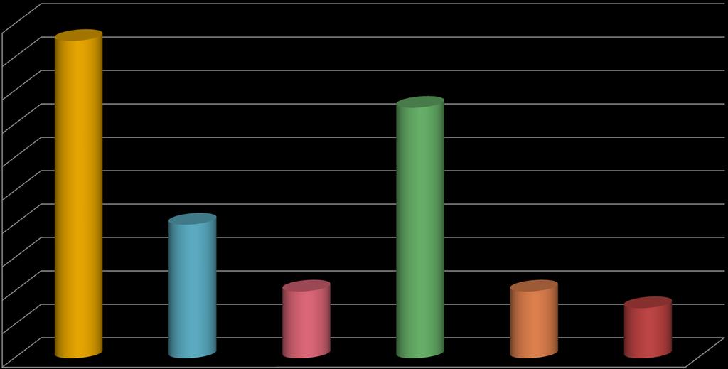 Αποτελϋςματα 1ησ δειγματοληψύασ (αρνητικϊ) Αποτελϋςματα 1ησ