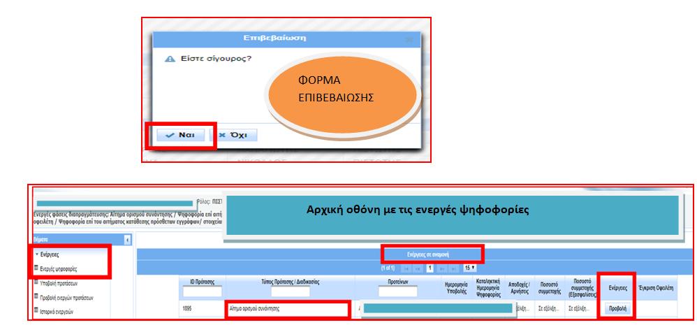 συγκεντρώνουν το 1/3 του συνόλου των απαιτήσεων που συμμετέχουν στη διαδικασία.