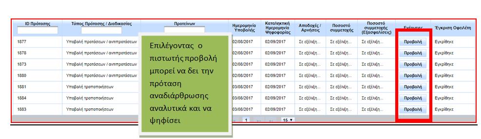 Ο πιστωτής από το πεδίο ενέργειες επιλέγει το υποπεδίο ενεργές ψηφοφορίες και εμφανίζεται η