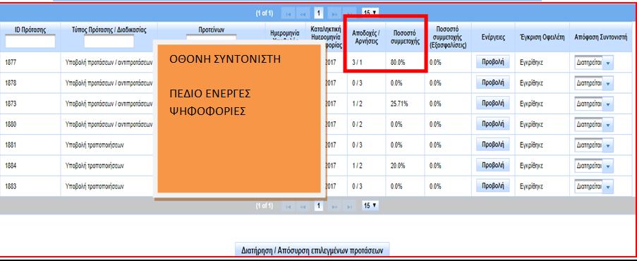 26 Ο Συντονιστής με μήνυμα ηλεκτρονικού ταχυδρομείου μέσω της εφαρμογής OCW ενημερώνει τους συναινούντες πιστωτές και τον