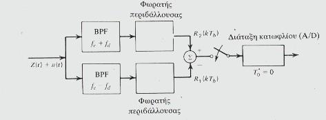 αφού τυχαίες μεταβλητές R1(kTb) και R2(kTb) θα είναι ανεξάρτητες αν fd = mrb/4, όπου m ακέραιος.