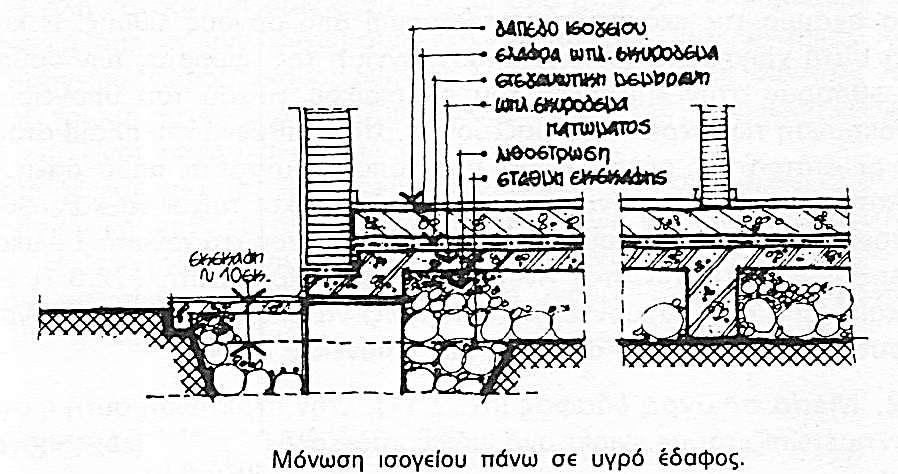 Ισόγειο