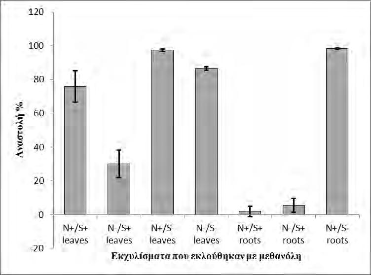 Γράφημα 3.
