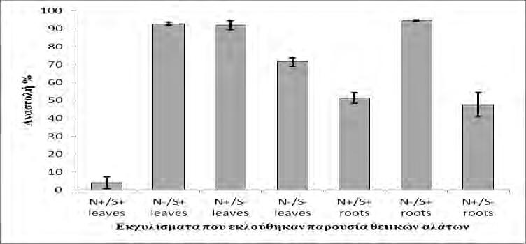 Γράφημα 5.