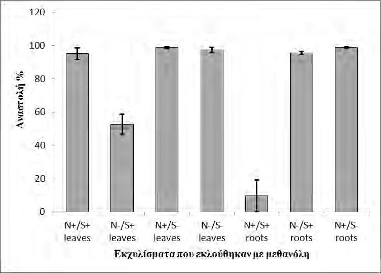Γράφημα 6.