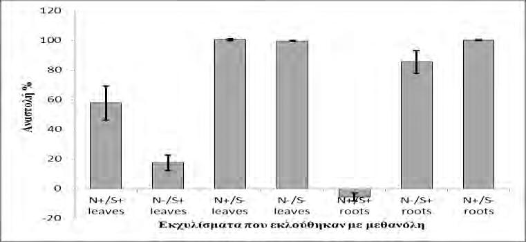 Γράφημα 9.