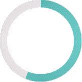 Νέες Δράσεις Πολιτών (ΙAN IOYN 2017) New Citizens Activities (JAN JUNE 2017) 2.