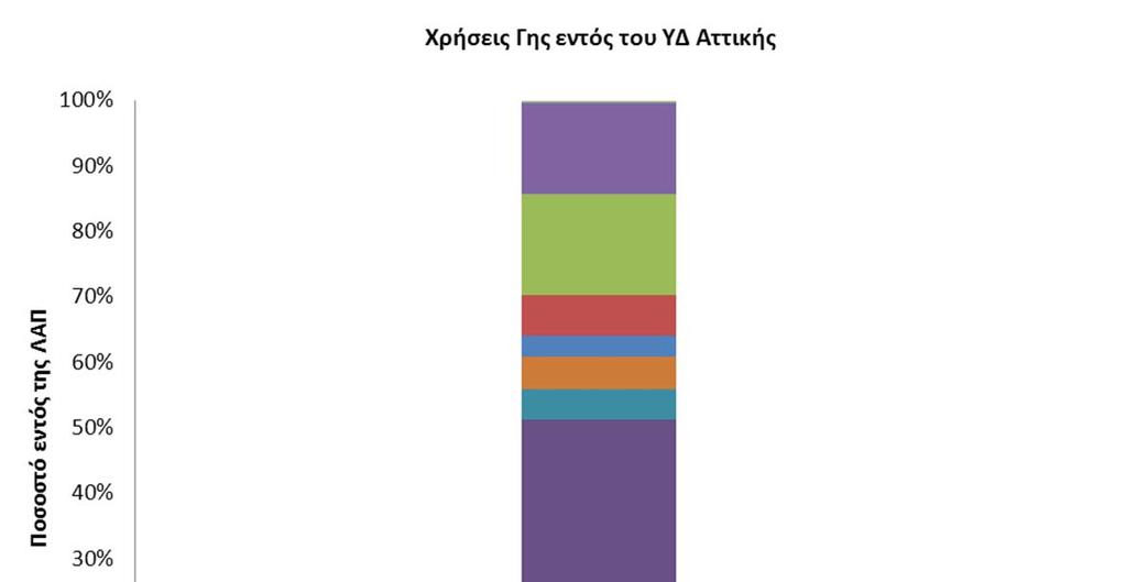 4.2.3 Οικονομικές Δραστηριότητες Σχήμα 4.