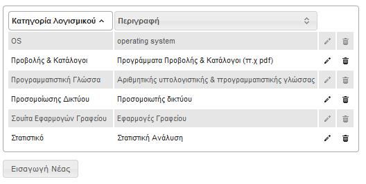 Για την διαγραφή ενός λογισμικού πατήστε το εικονίδιο του αντίστοιχου λογισμικού που επιθυμείτε. Εμφανίζεται παράθυρο επιβεβαίωσης της ενέργειας διαγραφής (εικόνα).
