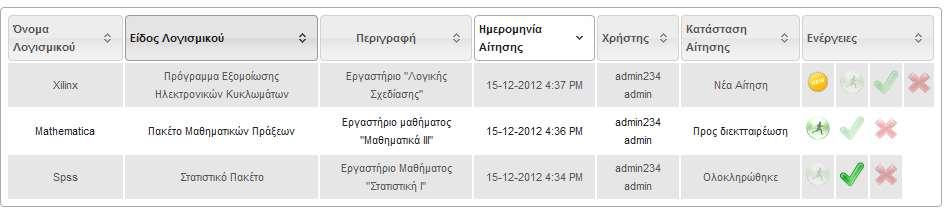 Με την συμπλήρωση της φόρμας πατήστε το κουμπί Αποστολή για την αποστολή της αίτησης στους διαχειριστές. Με την αποστολή της αίτησης εμφανίζεται αντίστοιχο μήνυμα (εικόνα). 7.2.