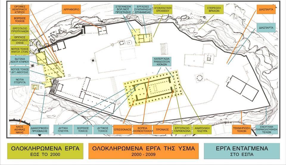 RESTORATION PROJECTS OF THE ACROPOLIS MONUMENTS Completed projects