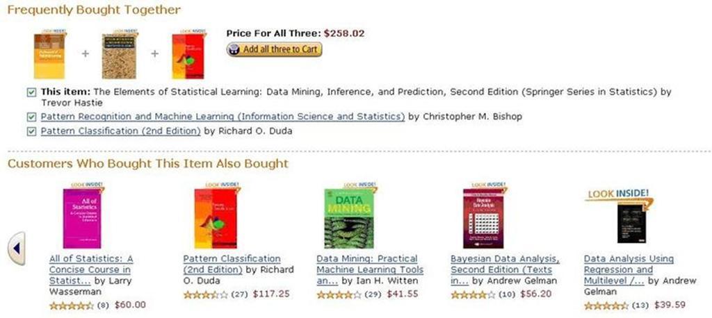 Εικόνα 8 Amazon Recommendations (πηγη https://images.martechadvisor.com/) 2.