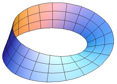 Τότε N = Id S 2, όπου Id : M M, Id(x) = x η ταυτοτική απεικόνιση της M 3. Εστω M = S 1 R ο ορθός μοναδιαίος κύλινδρος.