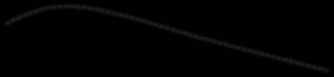 Measurements showed that c D is related to the wind speed (not a constant).