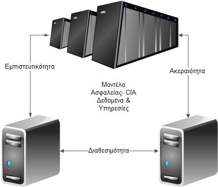 Ασφάλειας CIA