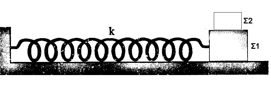 11 συνδέεται σώμα Σ 1 μάζας m 1 = 4 Kg. Πάνω στο σώμα Σ 1 βρίσκεται Σ 2 μάζας m 2 = 1 Kg και το σύστημα ισορροπεί.