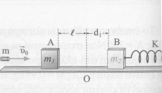 13 13. Σώμα Σ 1, μάζας m 1 = 1 g βρίσκεται πάνω σε λείο οριζόντιο επίπεδο και είναι προσδεμένο στο ένα άκρο ελατηρίου, σταθεράς Κ = 100 Ν/m, το άλλο άκρο του οποίου είναι ακλόνητα στερεωμένo.