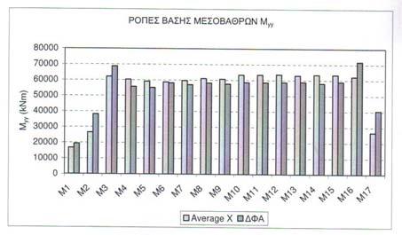 ΣΥΣΜ Α.Ε. 42 21