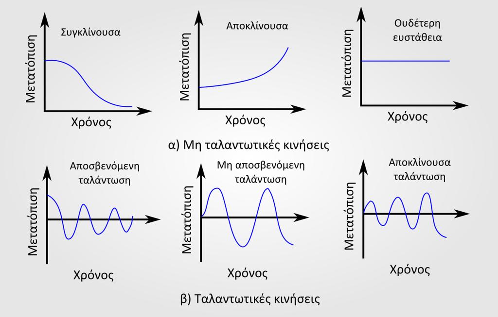 αεροσκάφος η απαιτούμενη ταχύτητα και γωνία του ίχνους πτήσης για δεδομένη διαμόρφωση.