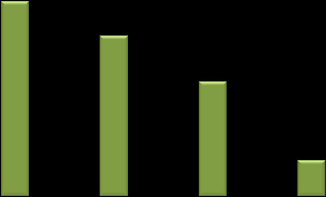 Number of Patients Who Benefit and Are Harmed per 100 Patients tpa Treated in Each Time Window 30.0 27.0 25.0 20.