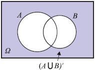 Σχηματικά (Α-B) (B-A)= (Α B)-( A B) P((Α-B) (B-A))= εφαρμόζουμε απν διότι τα (Α-B),(B-A) είναι ξένα...=p (Α B)-P( A B).