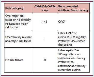 Approach to thromboprophylaxis in