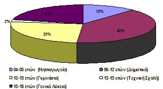 ΚΕΦΑΛΑΙΟ 6: ΚΟΙΝΩΝΙΚΗ ΤΑΥΤΟΤΗΤΑ Ο.Χ.