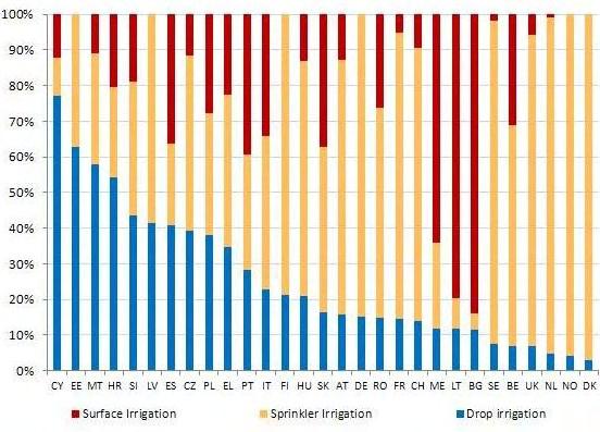 Πηγή χάρτη: http://www.eea.europa.eu/data-and-maps/figures/percent-of-groundwater-bodies-in τελευταία τροποποίηση: 29/11/2012 Σχήμα 5.