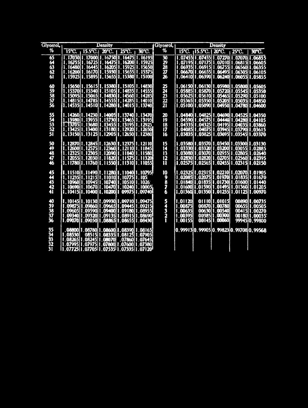 08800 1.08530 1.08265 1.07995 1.07725 15.5eC. 1.17000 1.16725 1.16445 1.161701 1.15895 1.15615 1.15340 1.15065 1.14785 1.14510 1.14230 1.13955.13680 1.13400 1.13125 1.12845 1.12575 1.12305 1.12030 1.