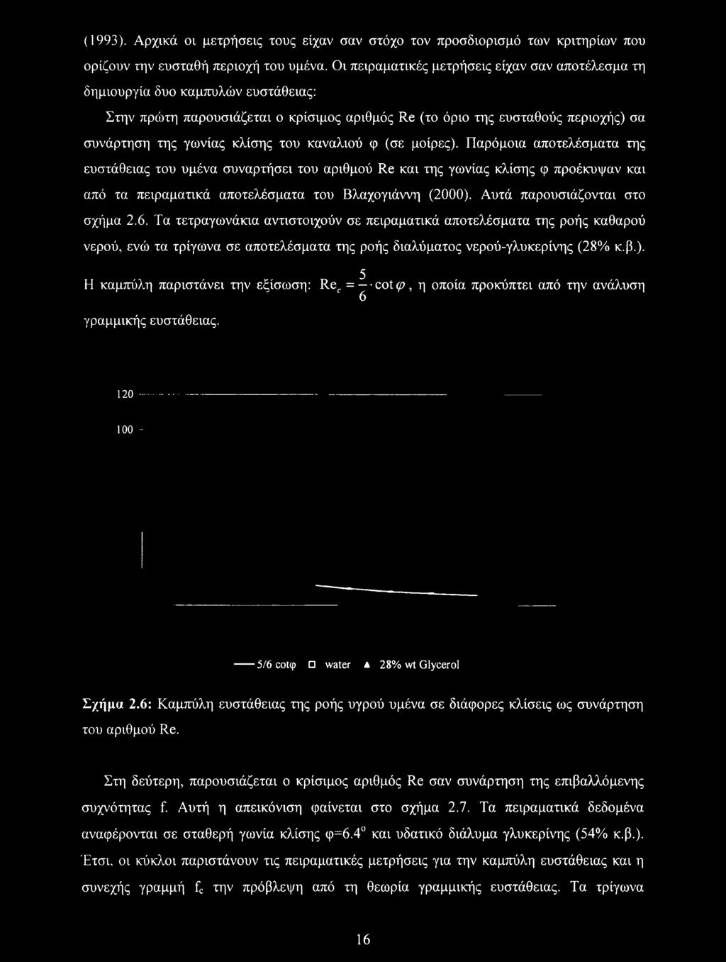του καναλιού φ (σε μοίρες). Παρόμοια αποτελέσματα της ευστάθειας του υμένα συναρτήσει του αριθμού Re και της γωνίας κλίσης φ προέκυψαν και από τα πειραματικά αποτελέσματα του Βλαχογιάννη (2000).