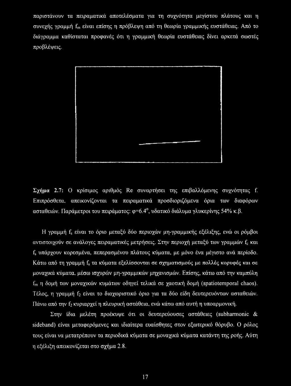 Επιπρόσθετα, απεικονίζονται τα πειραματικά προσδιοριζόμενα όρια των διαφόρων ασταθειών. Παράμετροι του πειράματος: φ=6.4, υδατικό διάλυμα γλυκερίνης 54% κ.β.
