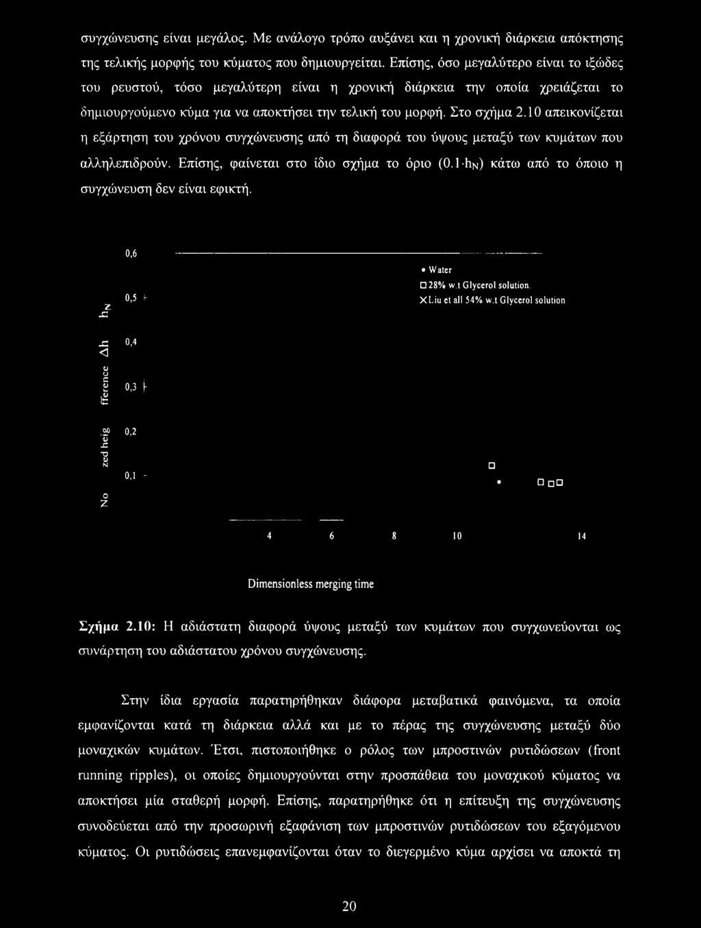 10 απεικονίζεται η εξάρτηση του χρόνου συγχώνευσης από τη διαφορά του ύψους μεταξύ των κυμάτων που αλληλεπιδρούν. Επίσης, φαίνεται στο ίδιο σχήμα το όριο (0.
