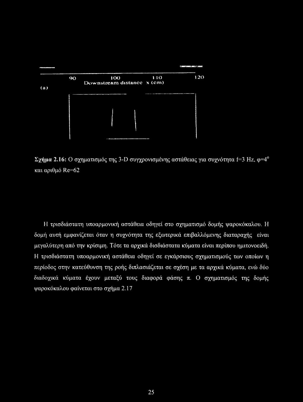 Τότε τα αρχικά δισδιάστατα κύματα είναι περίπου ημιτονοειδή.