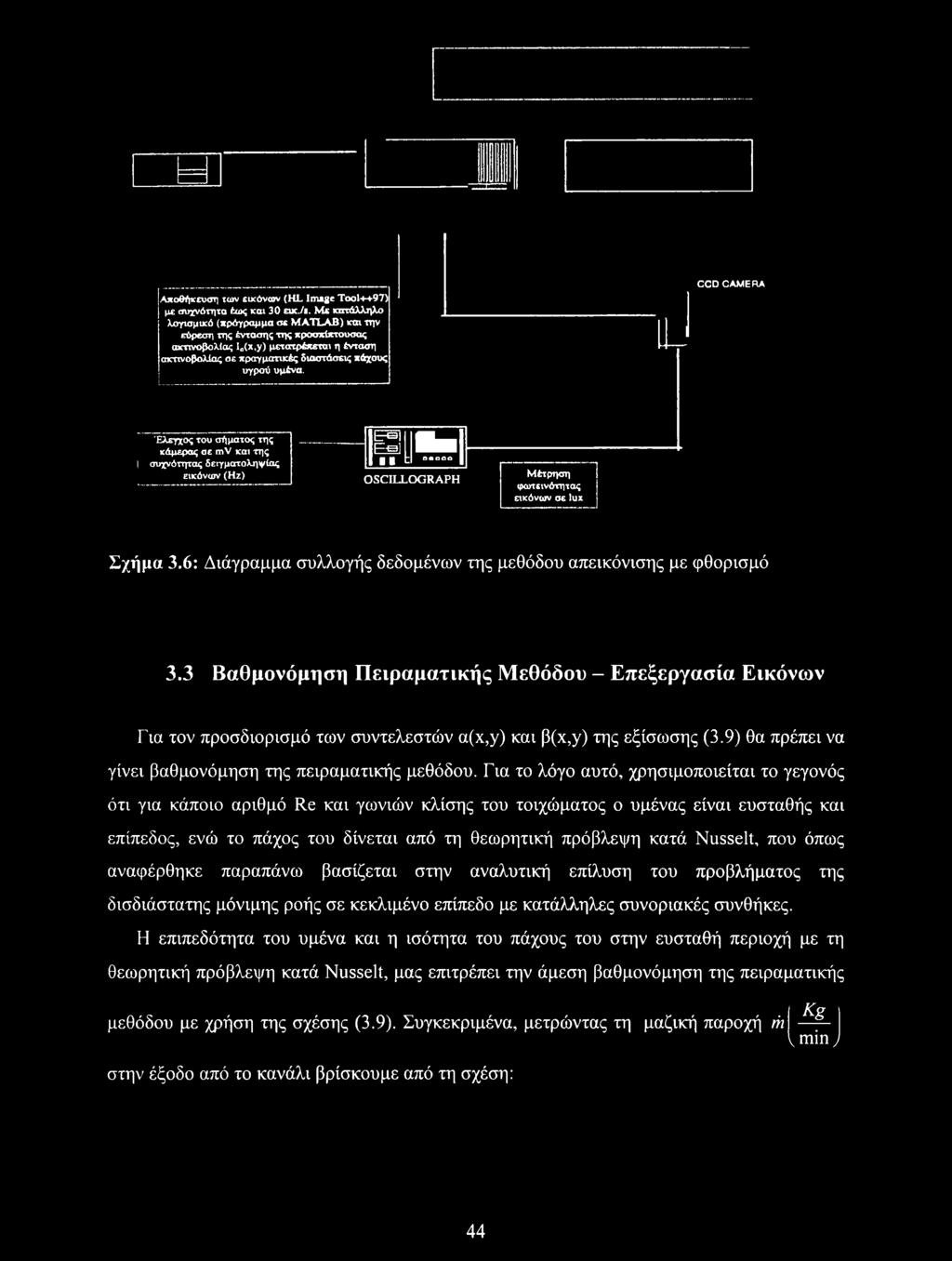 CCD CAMERA Έλεγχος του σήματος της κάμερας σε mv και της! συχνότητας δειγματοληψίας εικόνων (Ηζ) mm Η-ΘΙ b ] 13! 1 t POQOQ OSCILLOGRAPH Μέτρηση φωτεινότητας εικόνων σε lux Σχήμα 3.