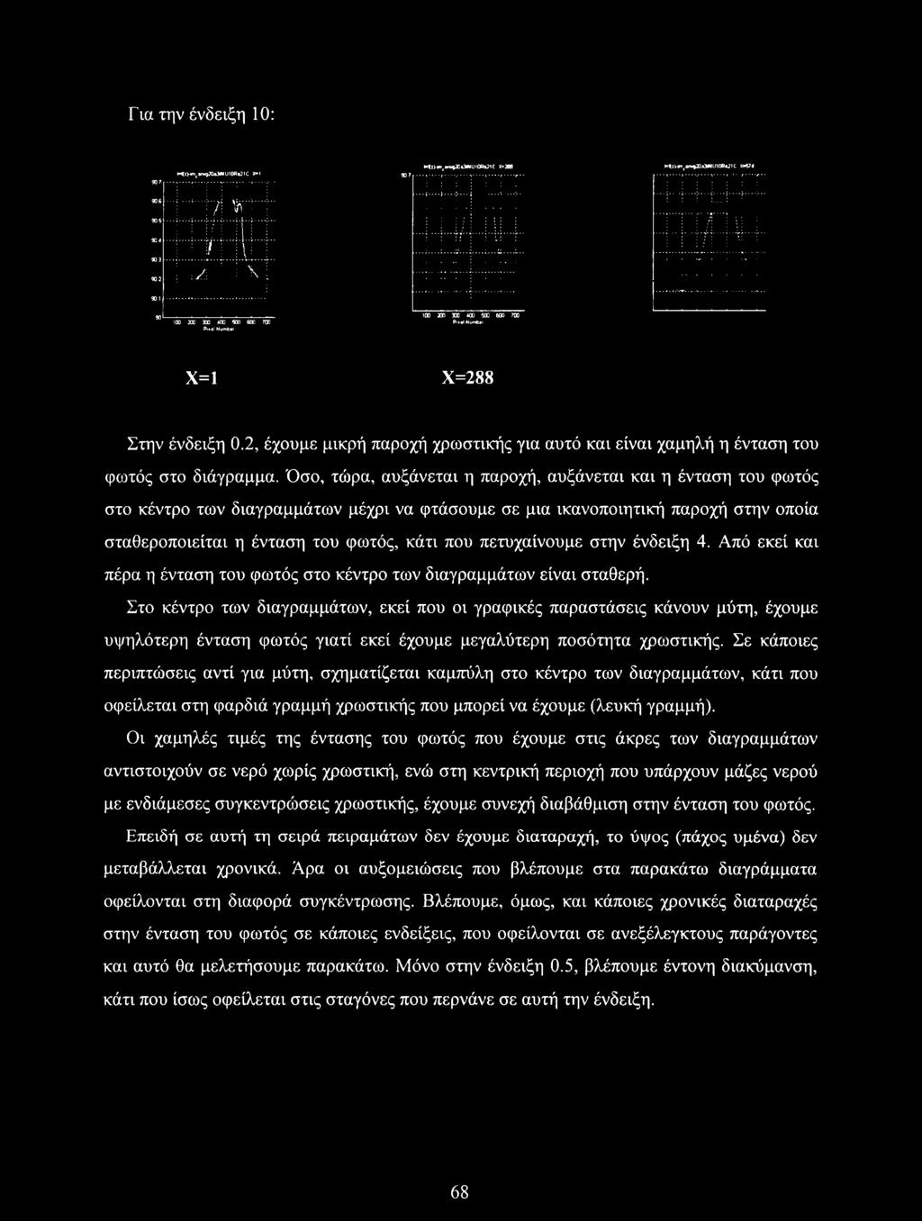 901 90 100 200 300 400 500 600 700 Ρι» Ι Numb*i 100 200 300 400 500 600 700 Ριχ *1 Number X=1 X=288 Στην ένδειξη 0.