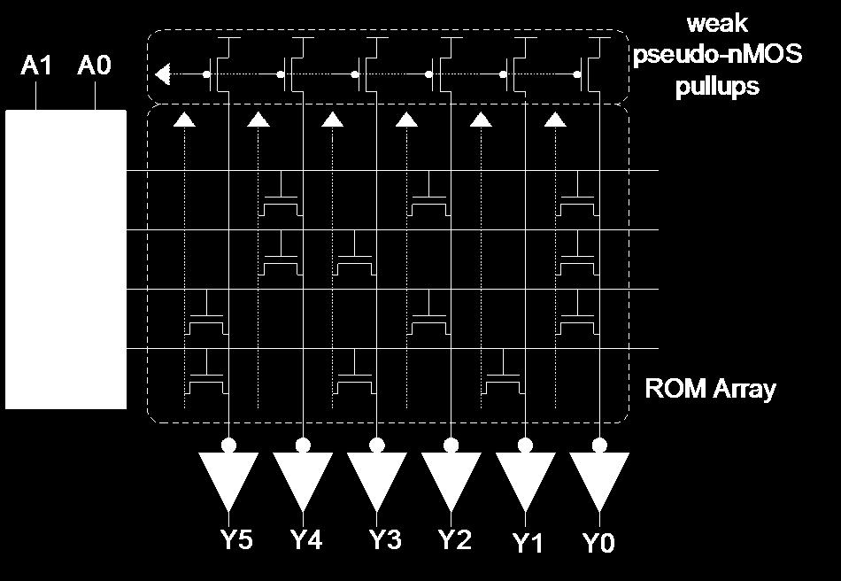 NOR ROM Array