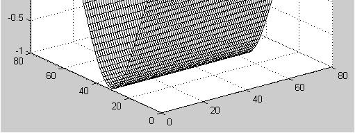 vy, = cos 2 π +, M N