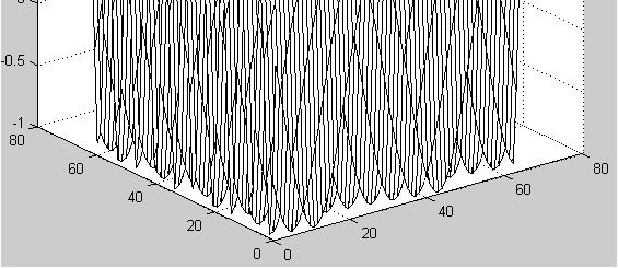 2 ( x y)