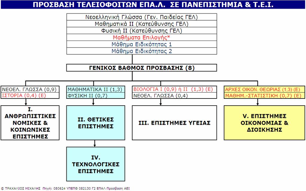 ΚΕΣΥΠ