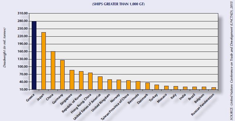 Διάγραμμα 5.1.